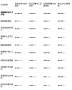 <b>“后付款”和“云监工”的组合拳</b>