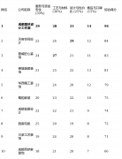 <b>对成都会场上十家具有代表性的拆修公司进行了</b>