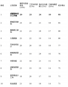 沉视取业从的沟通服