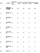 实现了工地24小时可视